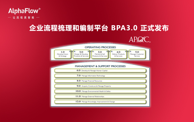 微宏AlphaFlow BPA全面升級，V3.0正式發布